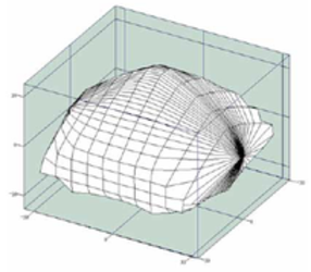 Simulations for various hexapod workspaces