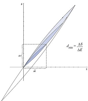 Unipolar and semibipolar electromechanical curves