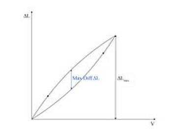 Hysteresis Value