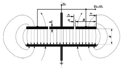 Operating principle of a capacitive sensor