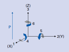 Orthogonal system