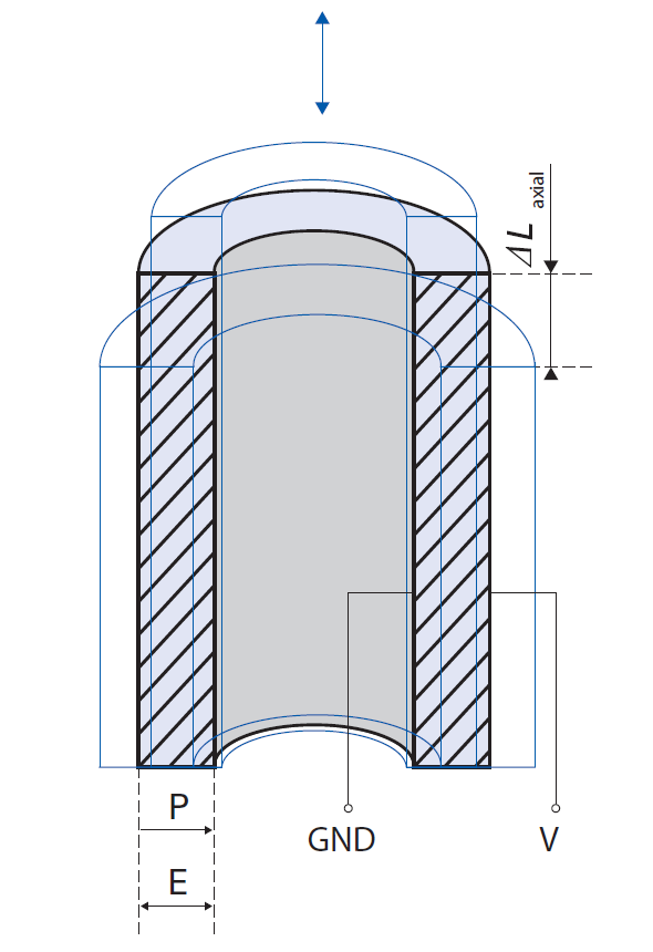 Axial Displacement Tube Actuator 