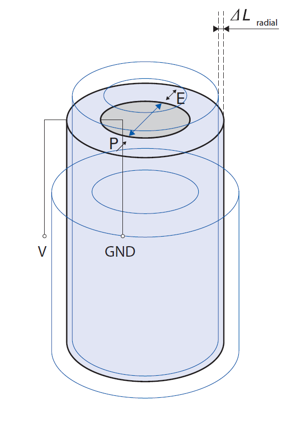 Radial Displacement Tube Actuator 